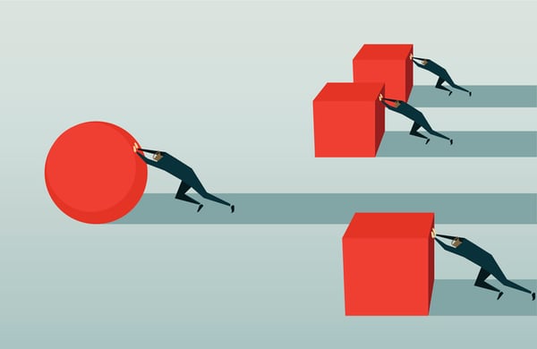 Pushing a ball is easier than pushing a block